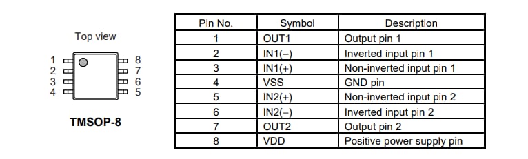 Chart - ABLIC S-19630A CMOS Operational Amplifier